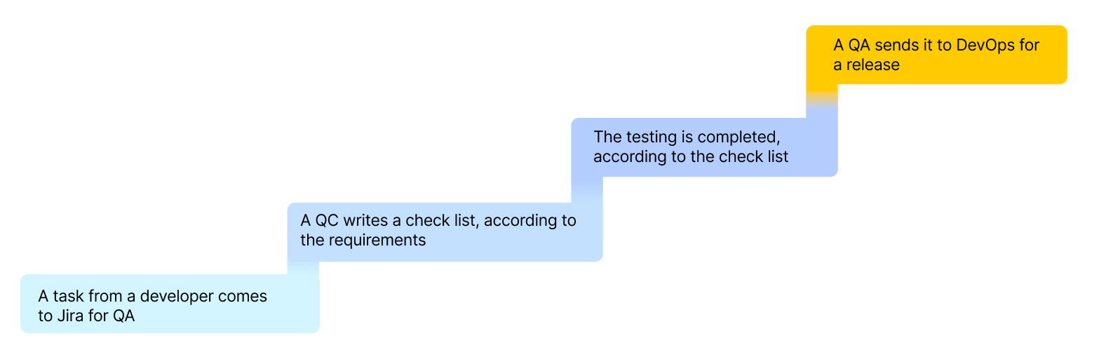 scheme2