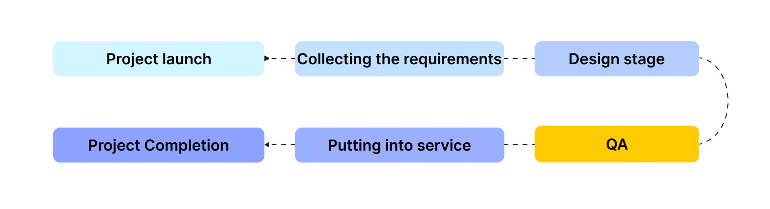 scheme1