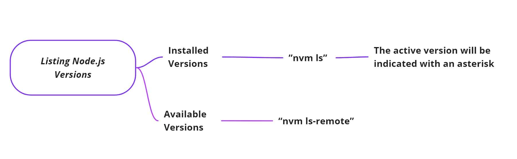 scheme2