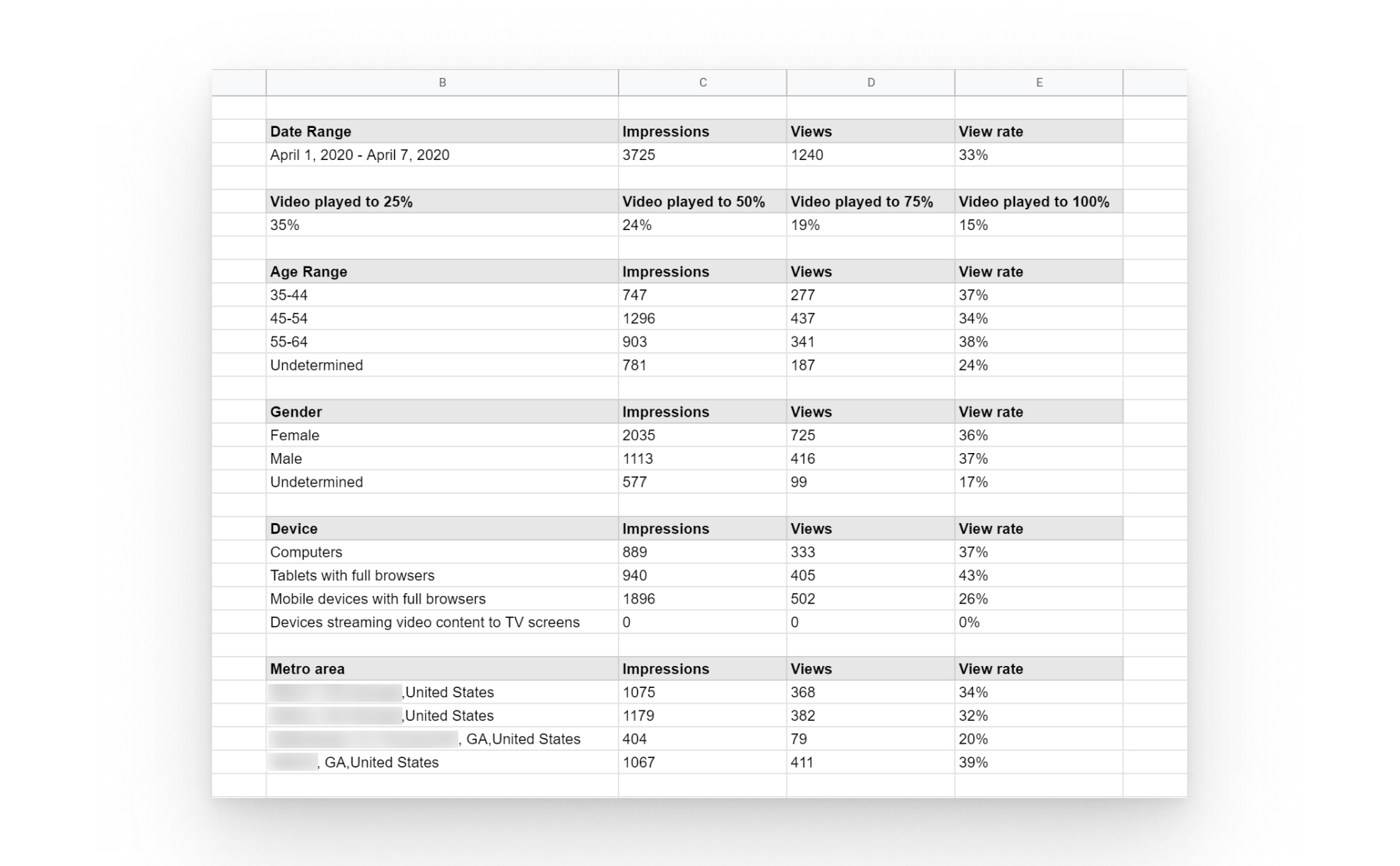 Before customizing the report, we discussed with the customer what data to display.