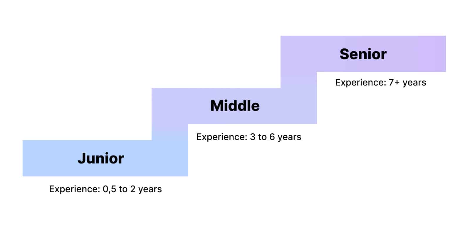 Scheme1