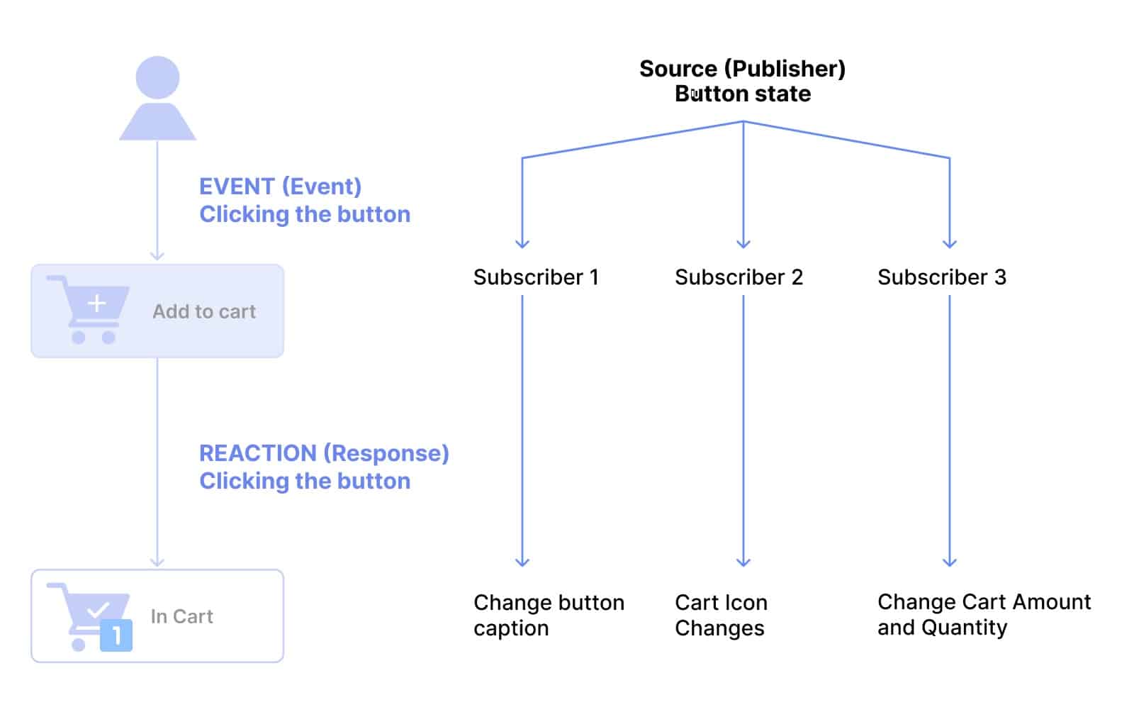 Scheme2