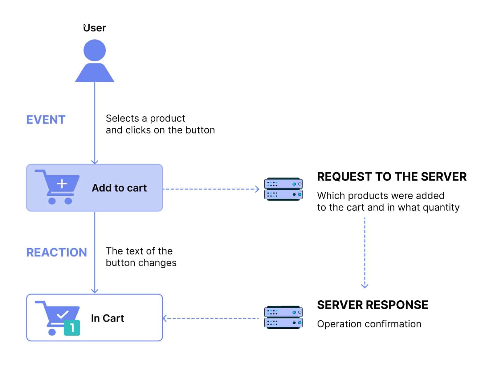 Scheme1