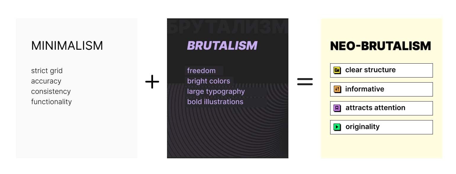 the essence of neo-brutalism