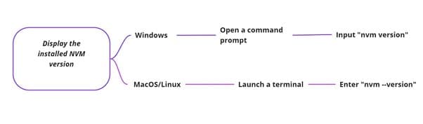 scheme1
