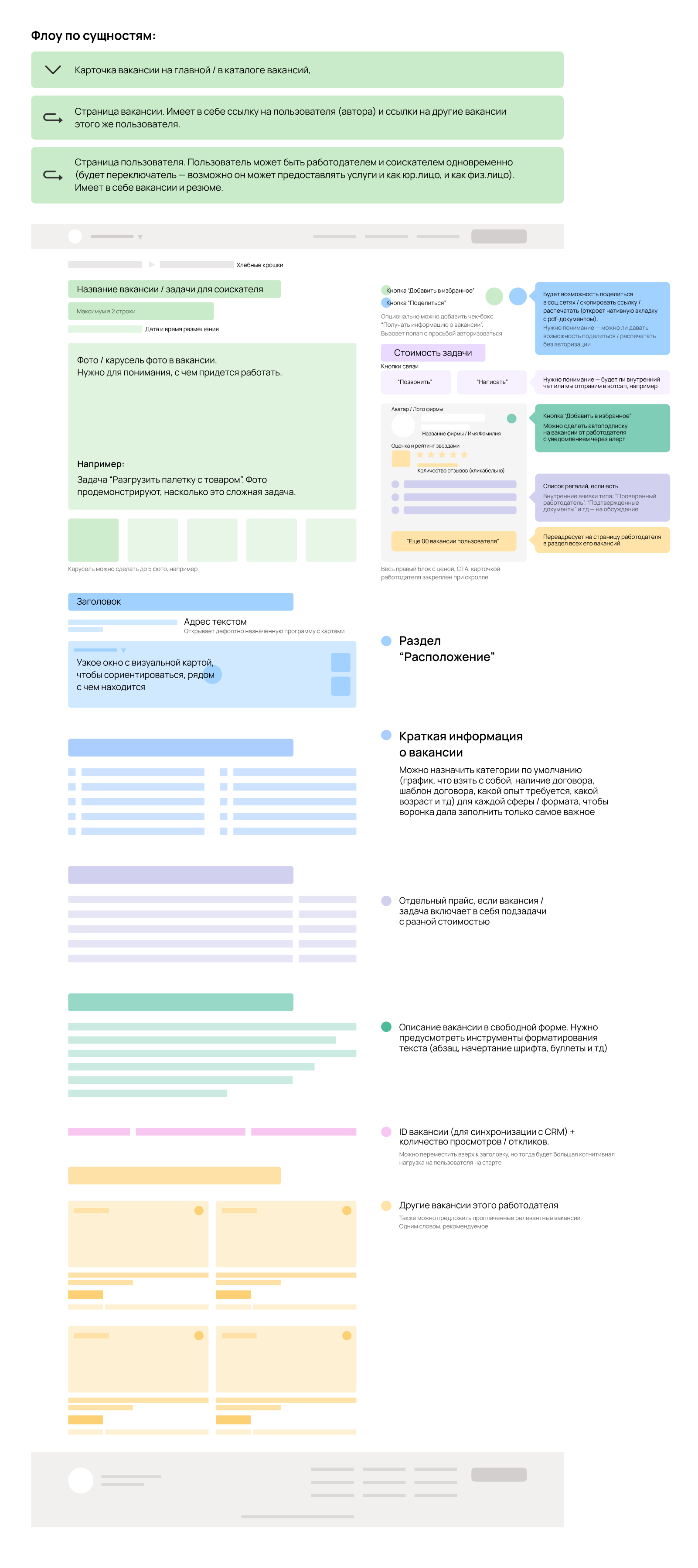 Кейс: MVP для агрегатора вакансий - OrbitSoft Блог