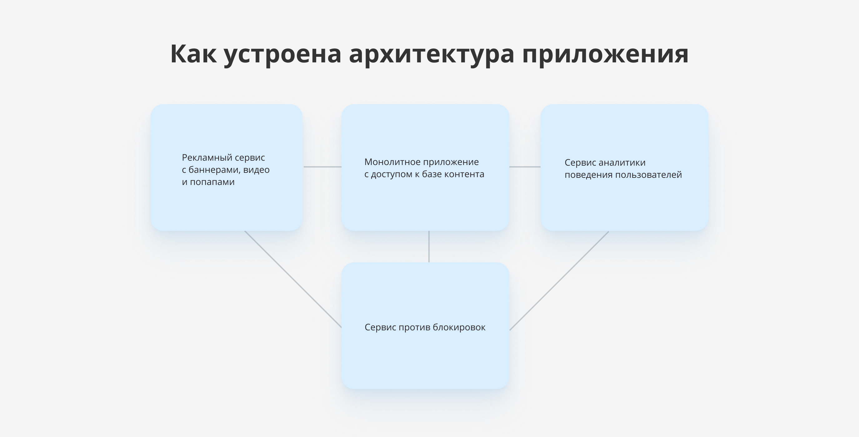 Приложение с механикой ТикТока - OrbitSoft Блог