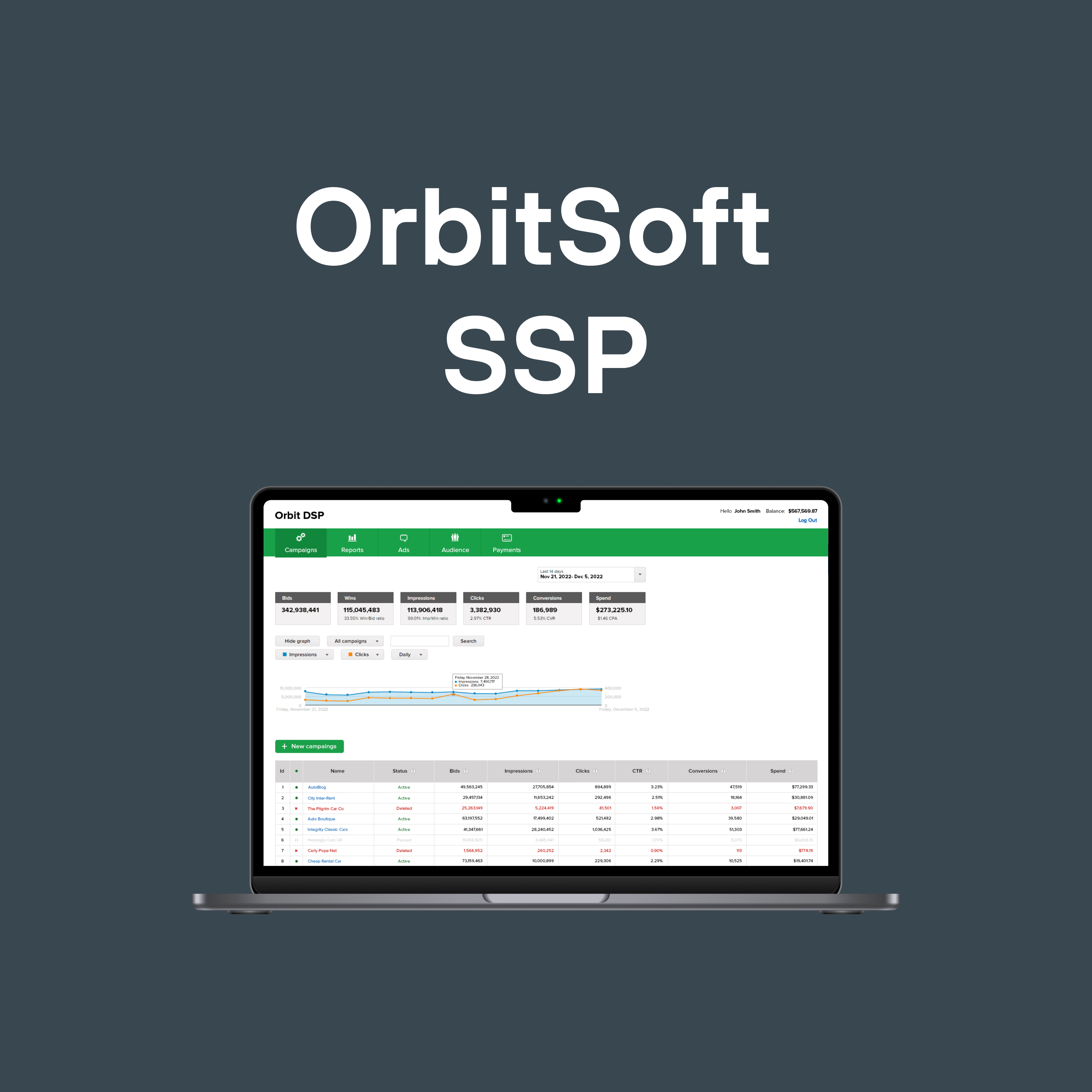 SSP — Supply Side Platform