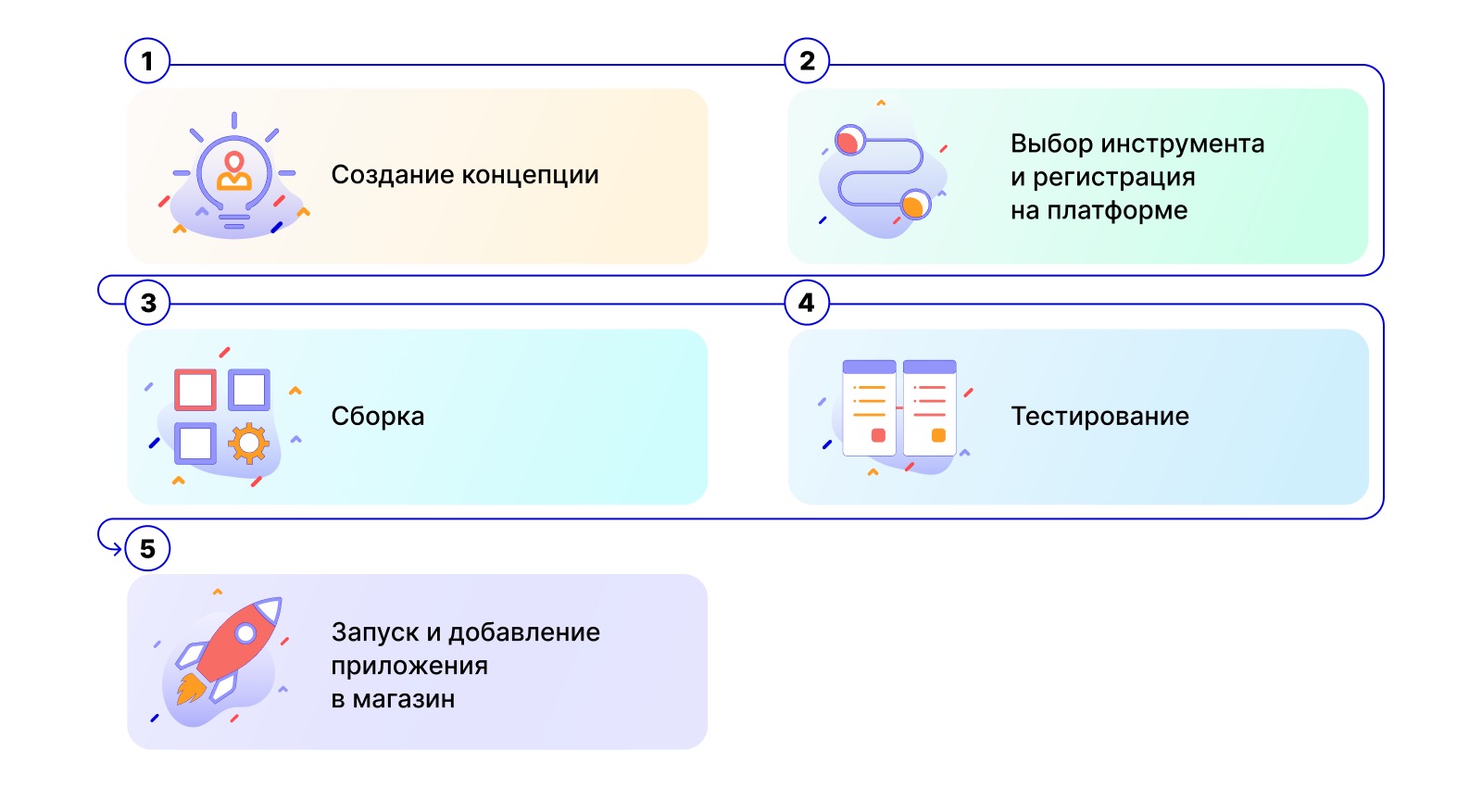 Как создать мобильное приложение в 2024 году