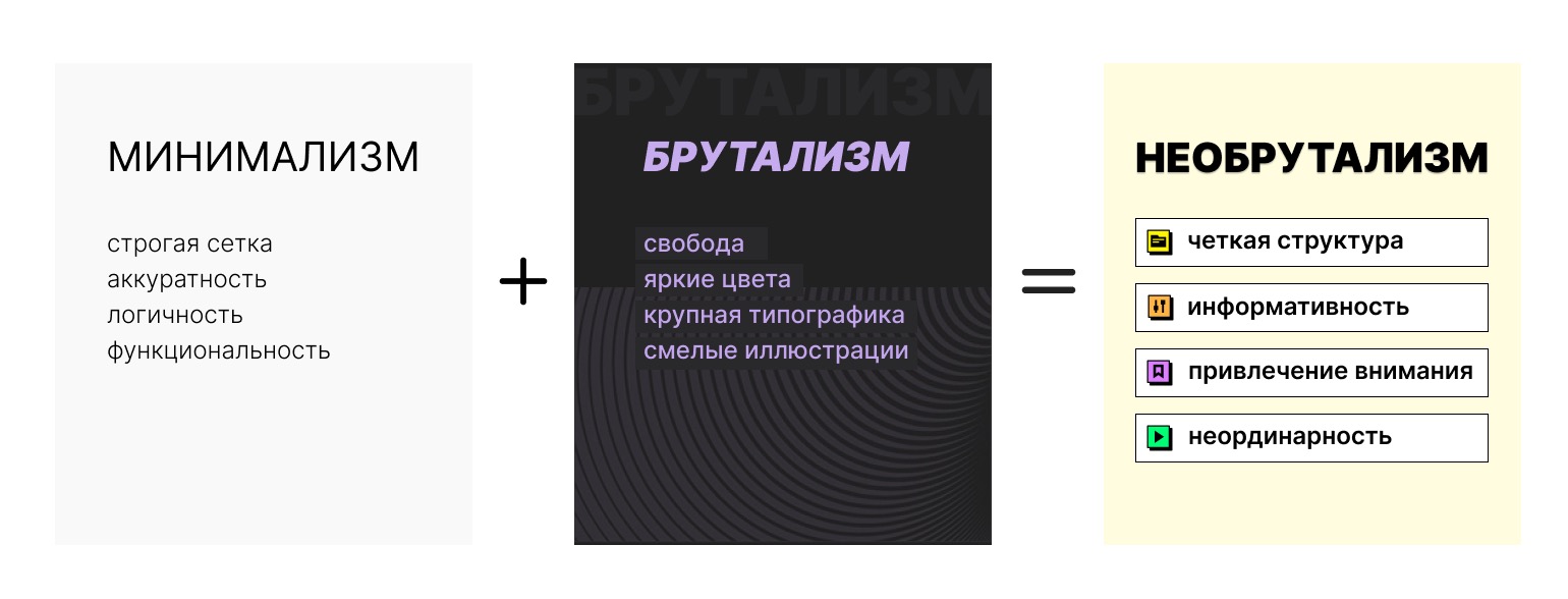 Минимализм + Брутализм = Необрутализм