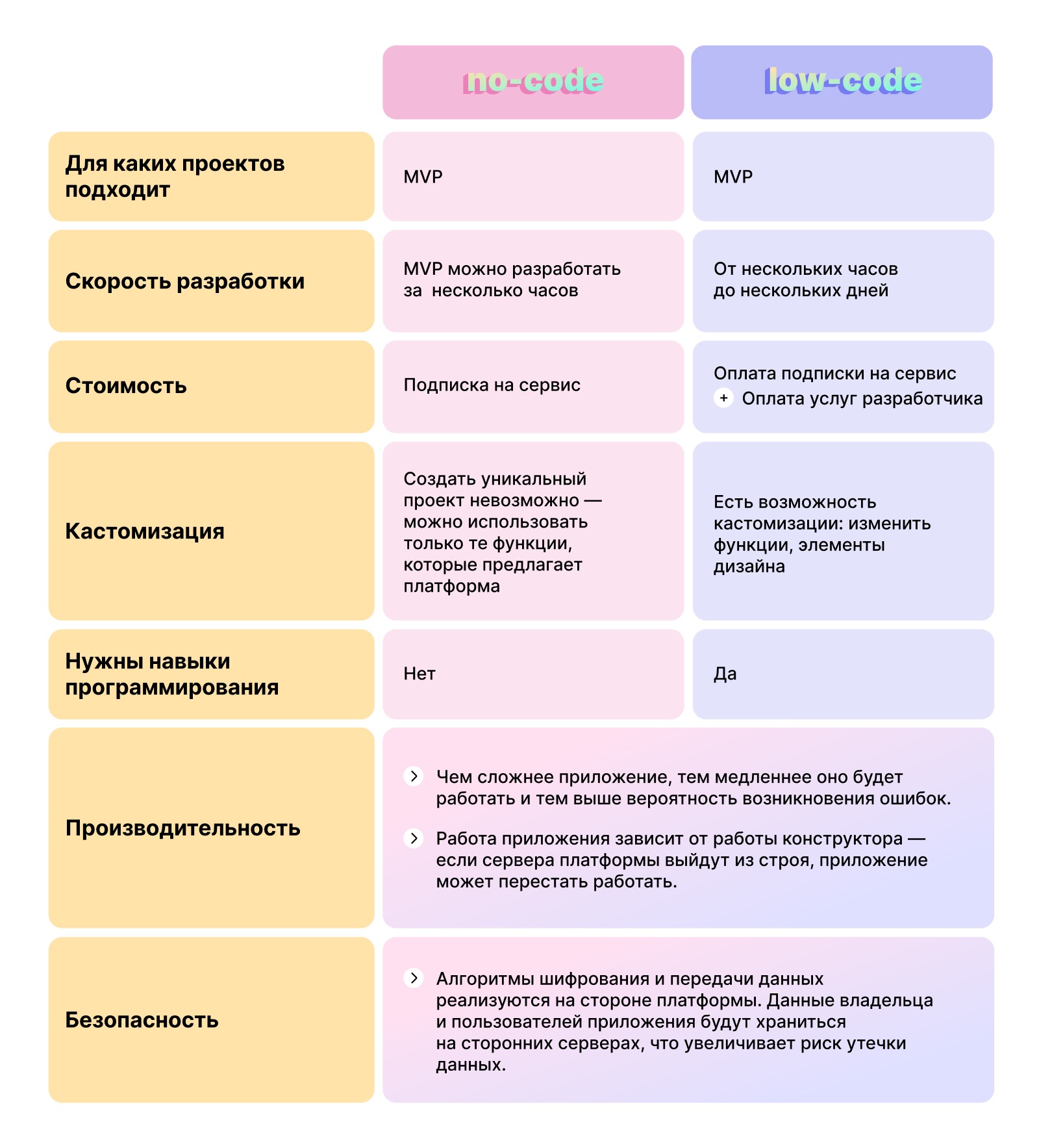 Как создать мобильное приложение в 2024 году