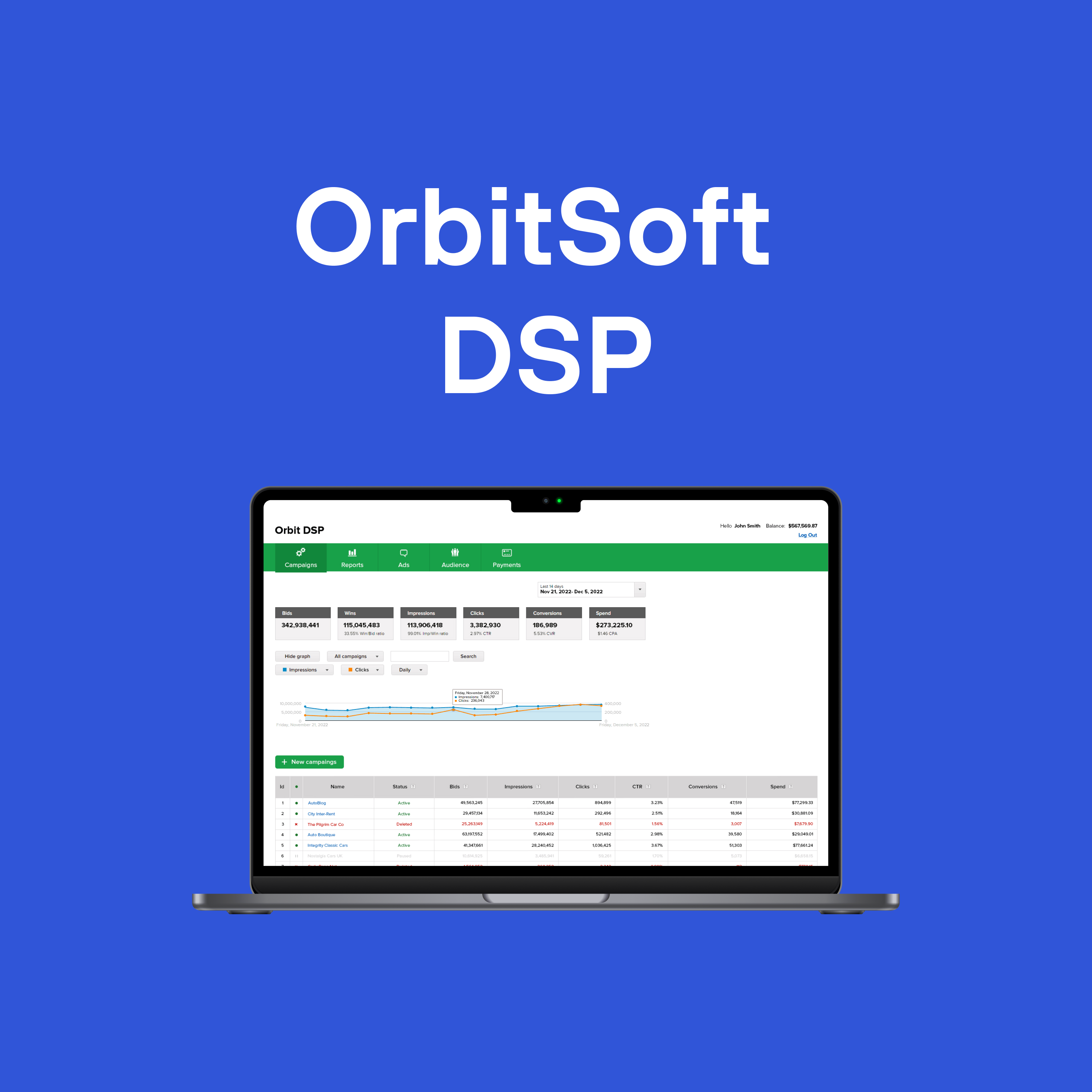 DSP — Demand Side Platform