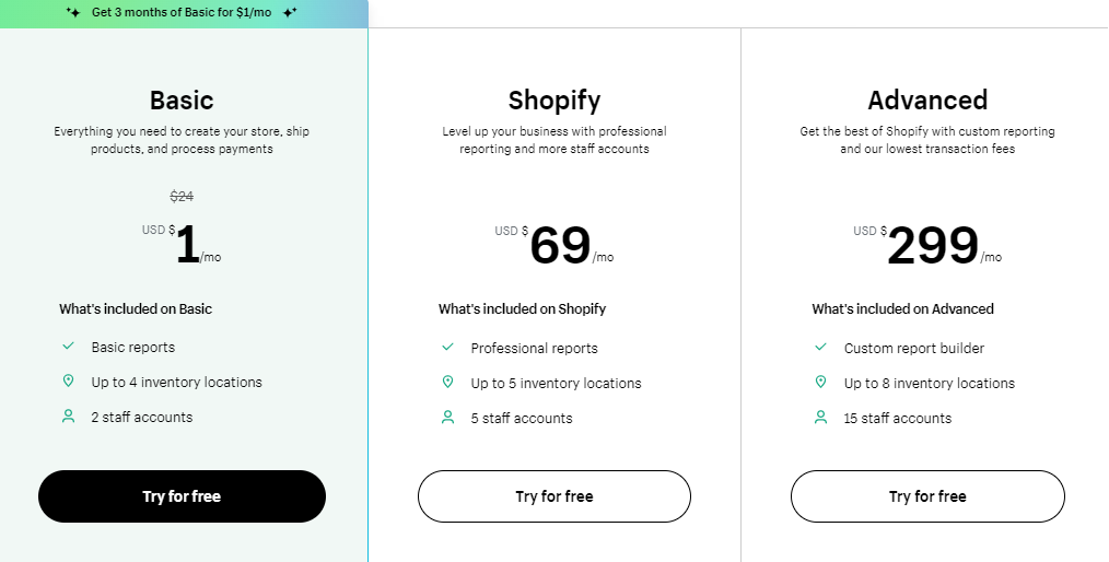 Скриншот с shopify.com/pricing