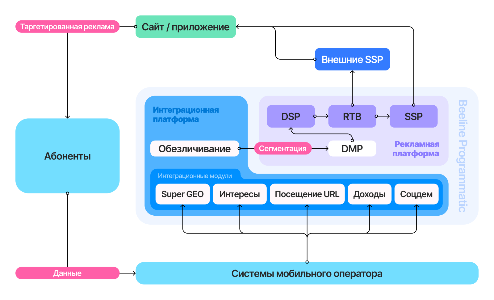 Архитектура платформы